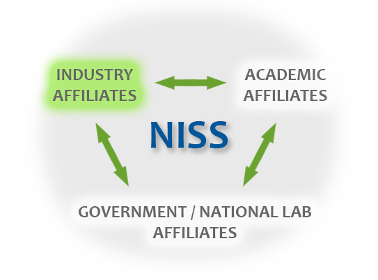 industry affiliate overview