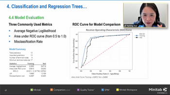 Yanling Zuo (Minitab LLC) reviews the ROC curve related to the model evaluation of a classification tree.