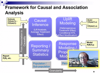 Victor Lo (Fidelity Investments) lays out a framework for causal and association analysis.