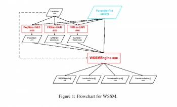 WSSM flow chart